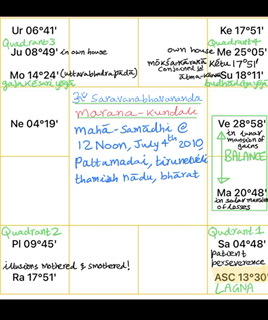 Astrology special on the 11th saravanabhavananda anniversary