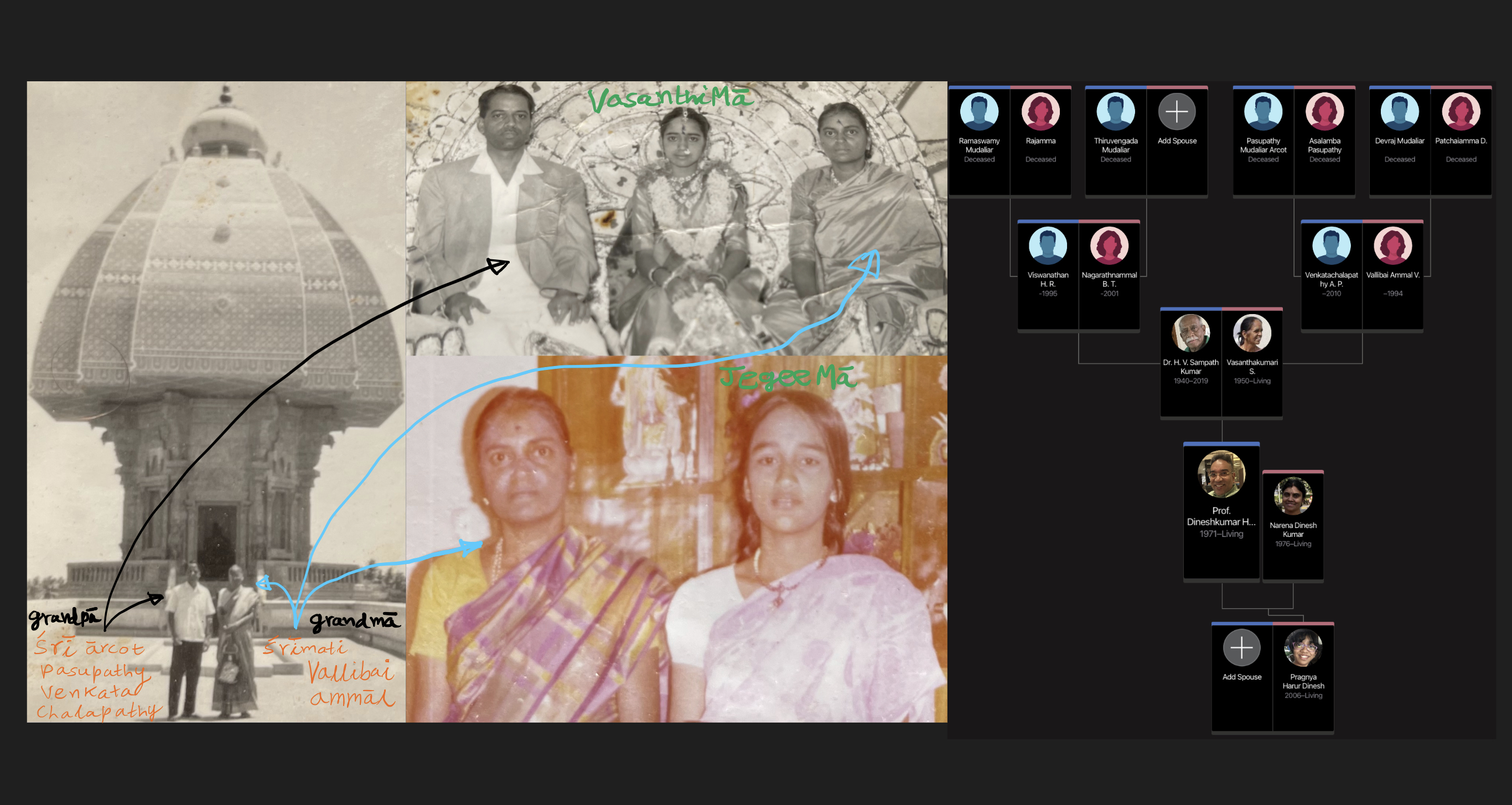 8 navagrahās (all except rāhu) focusing their energies at our ajnā chakrā